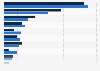 Preferred music genres in South Korea as of June 2024, by gender