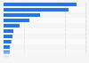 Most frequently used music streaming or download services in South Korea as of June 2024