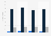 Number of students enrolled in schools in Saudi Arabia from 2014 to 2021, by education level (in 1,000s)