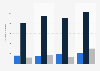 Number of students enrolled in schools in United Arab Emirates from 2014 to 2021, by education level (in 1,000s)