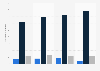 Number of students enrolled in schools in Oman from 2014 to 2021, by education level (in 1,000s)