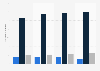 Number of students enrolled in schools in Kuwait from 2014 to 2021, by education level (in 1,000s)