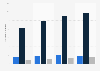 Number of students enrolled in schools in Qatar from 2014 to 2021, by education level (in 1,000s)