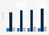 Number of students enrolled in schools in Bahrain from 2014 to 2021, by education level (in 1,000s)