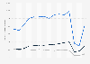 Number of nights spent by foreign tourists in accommodation in Estonia from 2008 to 2022, by purpose of trip (in 1,000s)