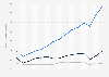 Number of nights spent by domestic tourists in accommodation in Estonia from 2008 to 2022, by purpose of trip (in 1,000s)