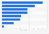 Most popular podcast content in Italy in 2018, by percentage