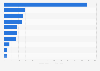 Leading hotel and restaurant companies in India as of 2023, based on market capitalization (in billion Indian rupees)