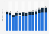 Air cargo traffic in North America from 2007 to 2019, by freight type (in billion revenue ton kilometers)