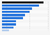 Volume share in print advertisements across India in the third quarter of 2023, by category