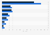 Distribution of Instagram users in Belgium in January 2025, by age and gender