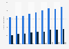 Number of commercial vehicles in Romania from to 2014 to 2022, by type (in 1,000s)