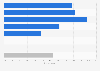 Share of beauty and wellness online shoppers in Finland in 2023, by age group