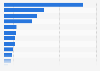 Number of visitors to national parks in Spain in 2022 (in 1,000s)