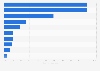 Share of internet users that owns tech devices in the Philippines as of 3rd quarter 2023, by type