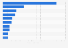 Leading electronic goods companies in Japan as of April 2023, based on total assets (in trillion Japanese yen)