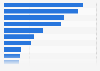 Leading fertilizer companies in India as of November 2024, based on net sales (in billion Indian rupees)