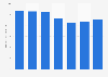 Sales value of consumer electric appliances in Japan from 2013 to 2020 (in trillion Japanese yen)