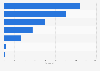 Leading personal care retailers in Sweden as of 2020, by number of outlets