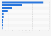 Leading logistics companies based on net sales in India as of March 2024 (in billion Indian rupees)