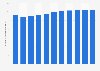 Total number of credit cooperative associations in Taiwan from 2013 to 2023