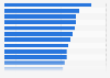 Most popular dining brands in the United Kingdom in 3rd quarter of 2024