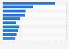 Most-viewed films in theaters in Mexico in 2023 (in million tickets sold)