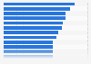 Most popular amusement, cruise, and travel brands in the United Kingdom as of 4th quarter of 2024