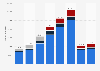 Revenue of Skyscanner Limited from 2014 to 2021, by business segment (in 1,000 GBP)