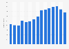 Number of new book titles and editions published in Sweden from 2009 to 2023