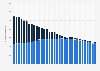 Total number of UCITS and Alternative Investment Funds (AIFs) in Belgium from 2nd quarter 2015 to 3rd quarter 2023