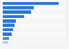 Leading internet companies in China as of 2023, based on market valuation (in billion yuan)