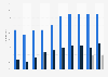 Rate of cross-border e-commerce usage in Poland from 2015 to 2024