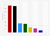 Number of political party members in Germany as of December 31, 2021