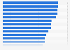 Press freedom index in Latin America and the Caribbean in 2024, by country