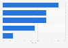 Market share of food products related to lifestyle in Italy in 2023, ranked by product claim