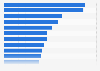 Ranking de las películas de acción con mayor recaudación en taquilla a nivel mundial a fecha de enero de 2023 (en millones de dólares)