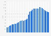 Total number of investment funds (UCIs) in Luxembourg from 1990 to 2023