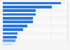 Number of total military aircraft in the Middle East and North Africa in 2024, by country