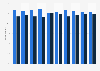 Share of online shoppers in Poland from 2015 to 2024, by gender