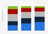 Do you largely or fully agree with the following statements [on national sentiment and chauvinism in Germany]¹?