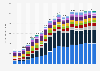 Value of fraud loss in the United States from 1st quarter 2020 to 3rd quarter 2024, by payment method (in million U.S. dollars)