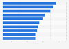 Private equity firms with the most deals in the Netherlands between 2012 and 2019