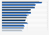 Most popular products e-shoppers buy online in Poland from 2022 to 2024