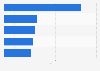 Most viewed TV news programs in Mexico between November 11 to 17, 2024, by rating