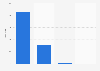 Number of stores of American Eagle Outfitters worldwide as of 2023, by brand