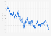 Australian dollar (AUD) to U.S. dollar (USD) exchange rate from March 23, 2021 to January 21, 2025