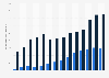 Number of “people who pose a threat” and “relevant people” in the area of politically motivated right-wing crime in Germany from 2012 to 2023