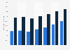 Average per capita purchasing power in Poland from 2018 to 2024 (in euros)