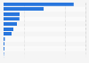 Leading countries in crude oil production in Latin America and the Caribbean in 2023 (in 1,000 barrels per day)